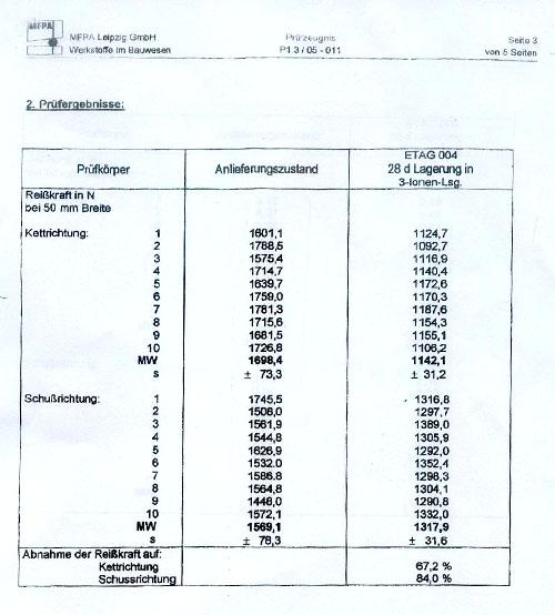 ETAG Certificate